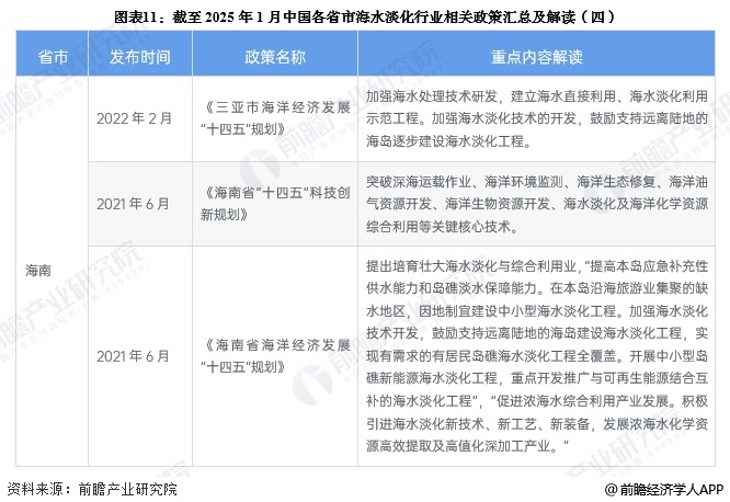 图表11：截至2025年1月中国各省市海水淡化行业相关政策汇总及解读(四)