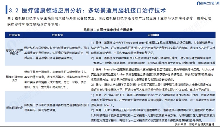 在医疗领域，其中，在肢体运动障碍诊疗方面，该技术已经迈入了临床阶段。2