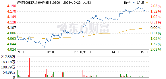 R图 510300_0