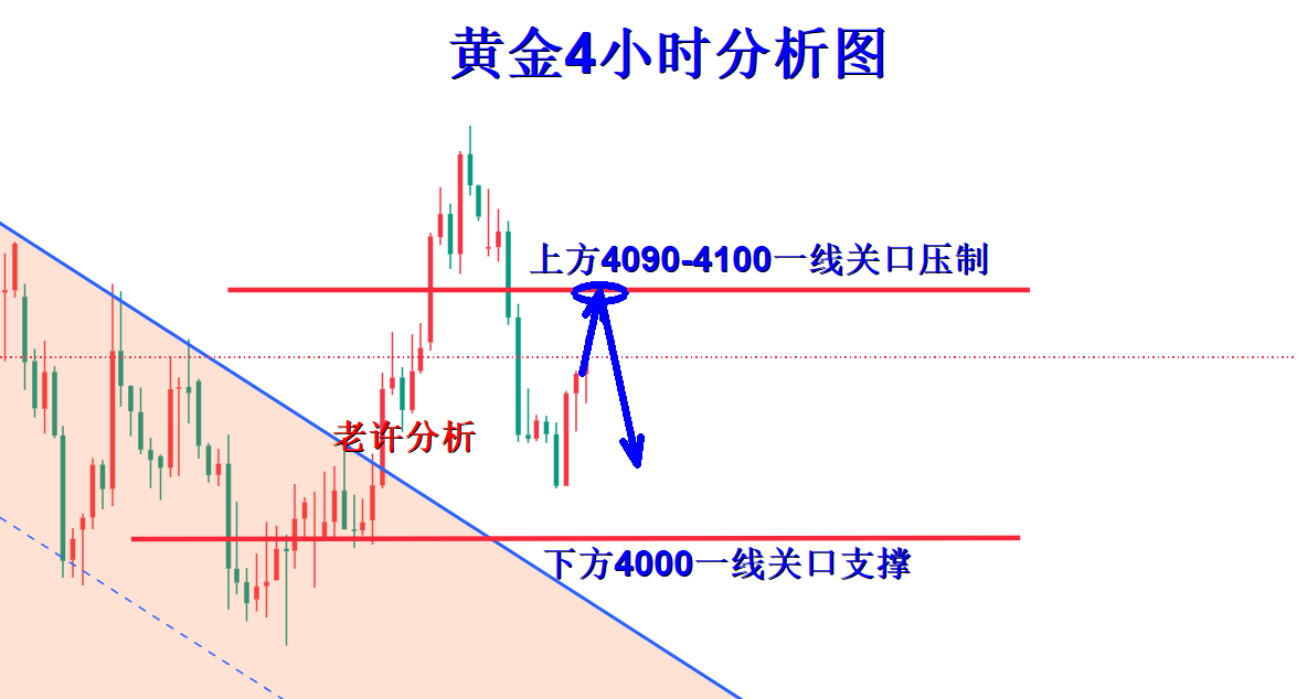 黄金分析.png
