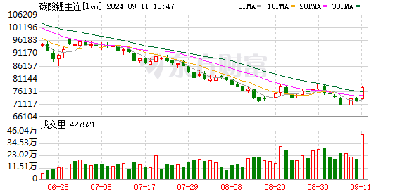 K图 lcm_0