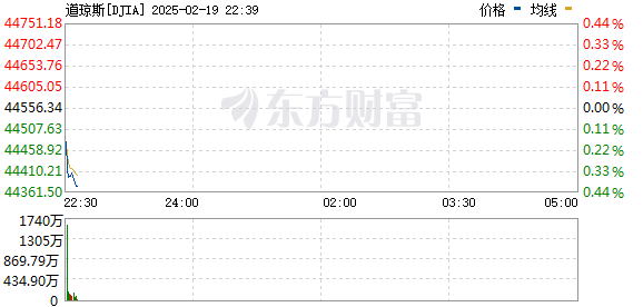 R图 DJIA_0