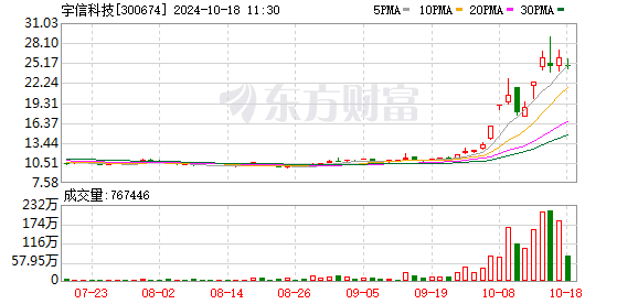 K图 300674_0