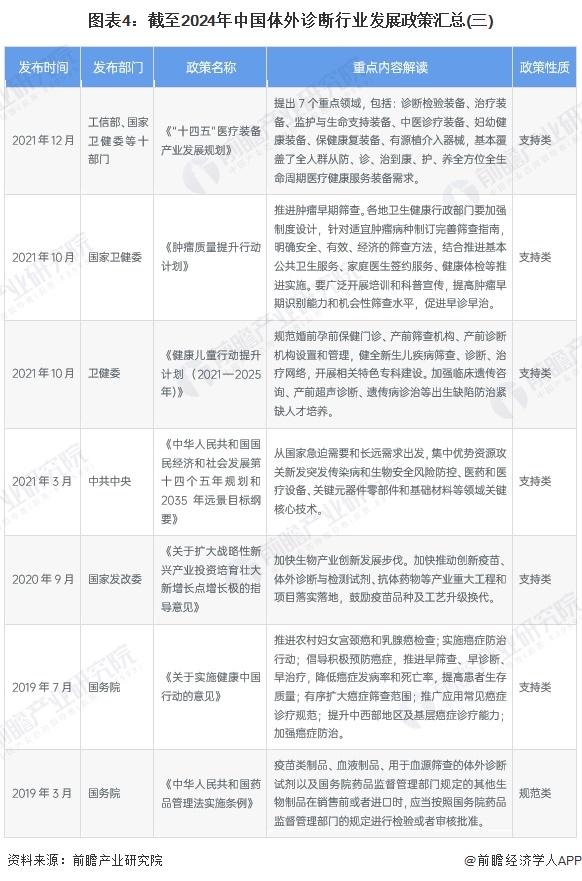 图表4：截至2024年中国体外诊断行业发展政策汇总(三)