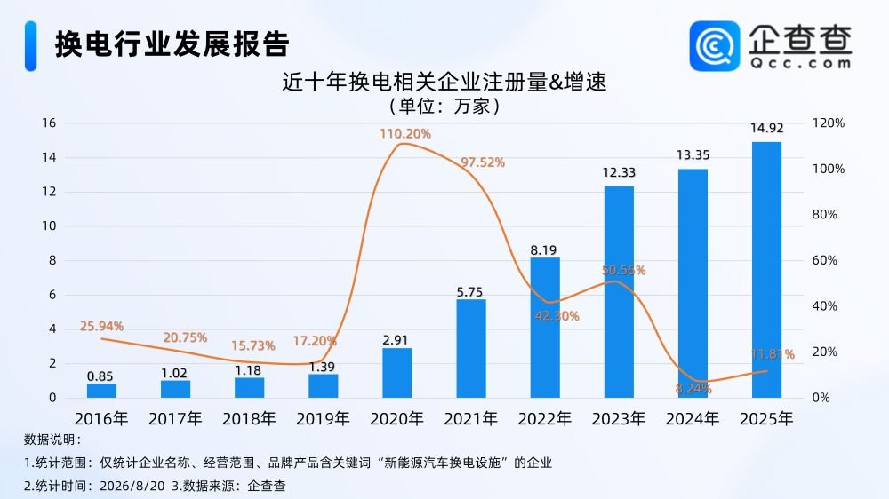 换电站,电动汽车,新能源汽车
