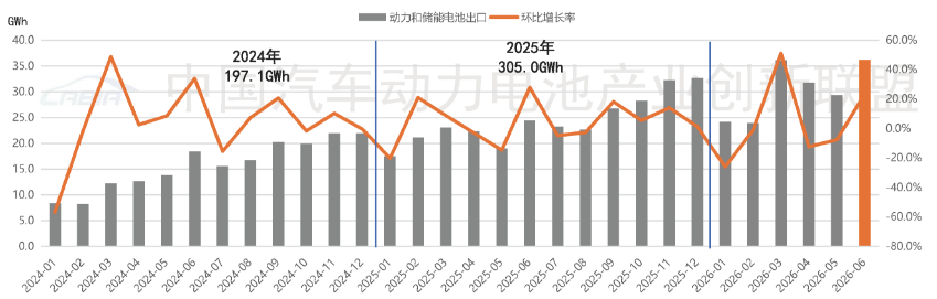 电池出口