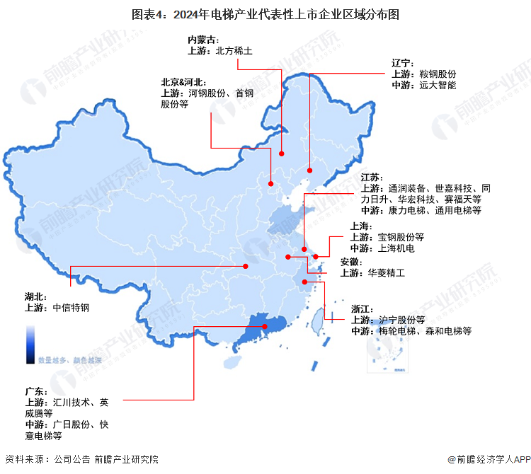 图表4：2024年电梯产业代表性上市企业区域分布图