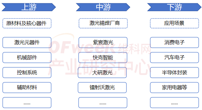 2025年中国锡焊行业竞争格局分析