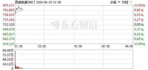 R图 WDC_0