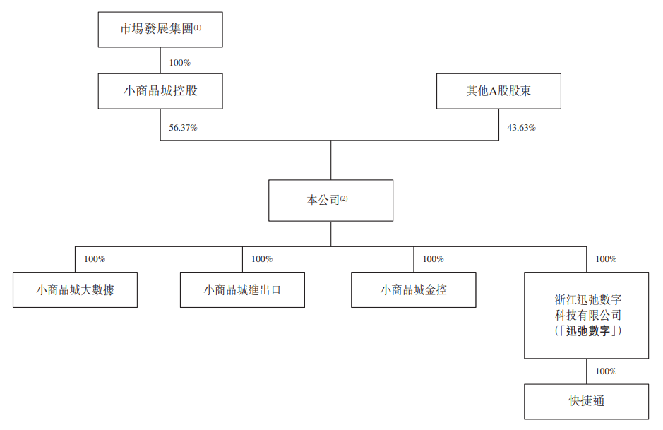 架构.png