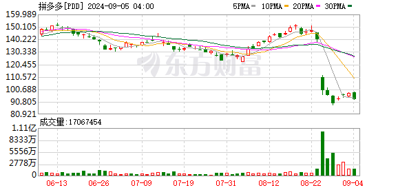 K图 PDD_0