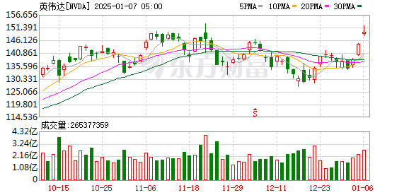 K图 NVDA_0