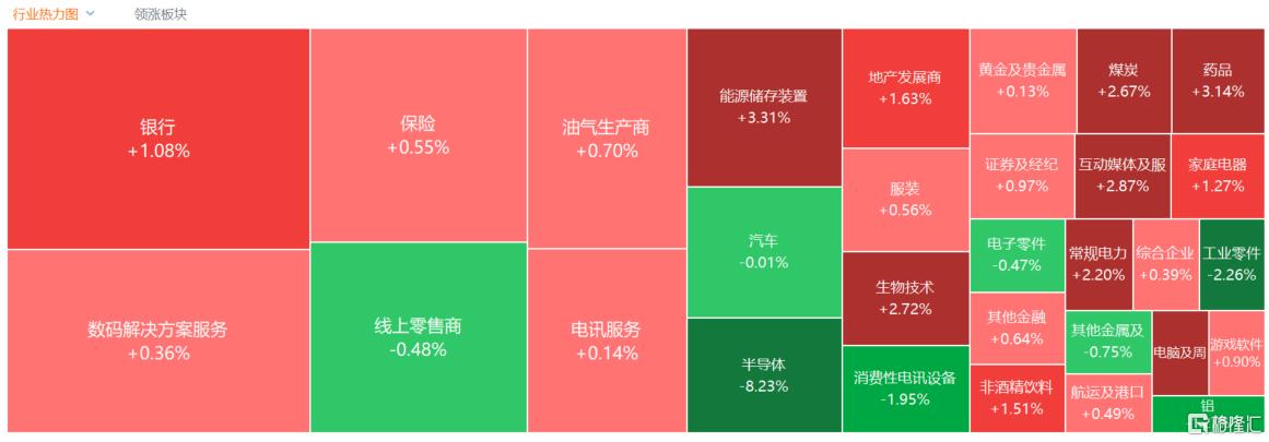 港股收评：恒指涨0.7%，内房股爆发，半导体回调