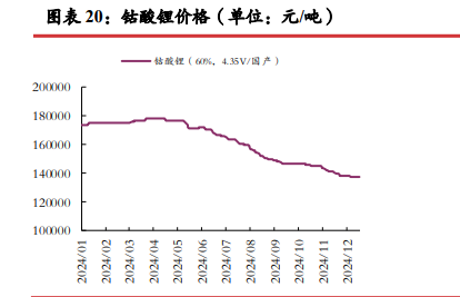 关联品种碳酸锂所属公司：光大期货