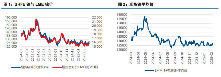 (来源：中信建投期货)