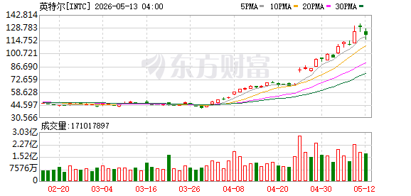 K图 INTC_0