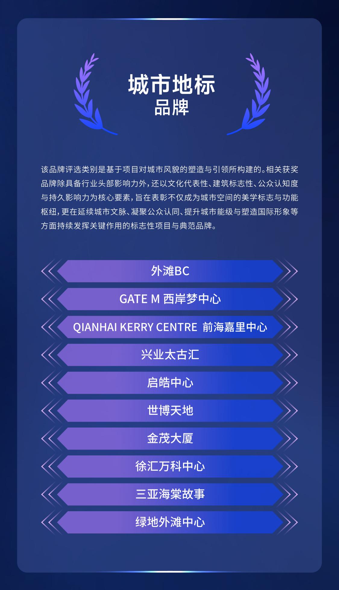 7-城市地标品牌