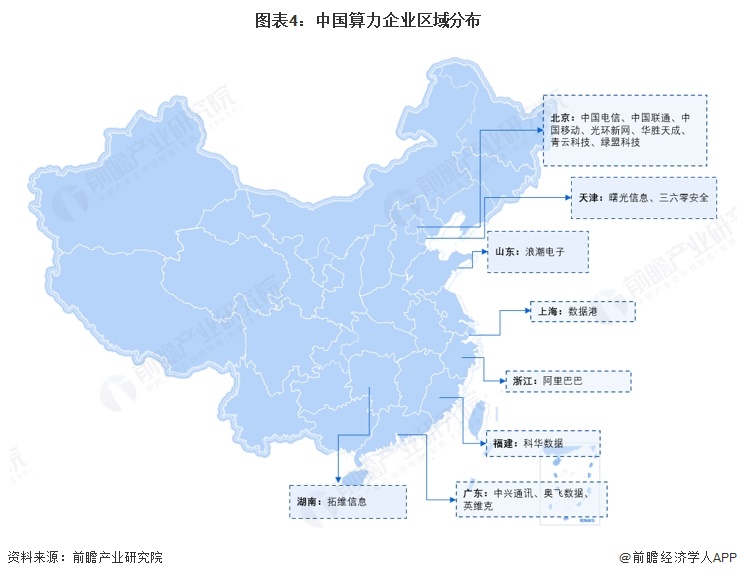 图表4：中国算力企业区域分布
