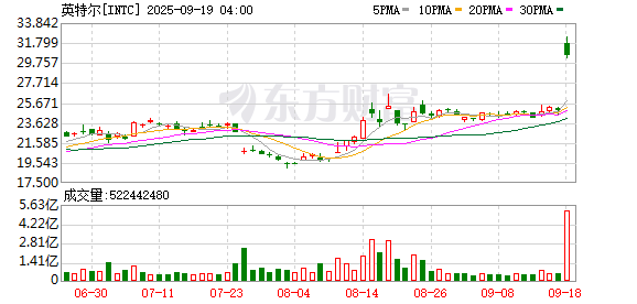 K图 INTC_0