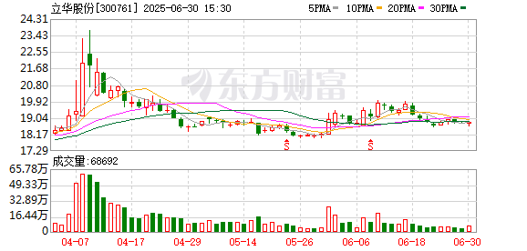 K图 300761_0