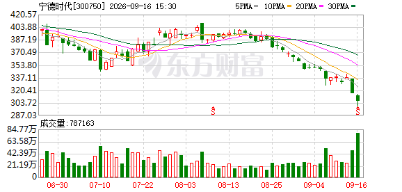 K图 300750_0