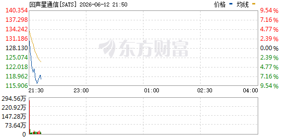 R图 SATS_0