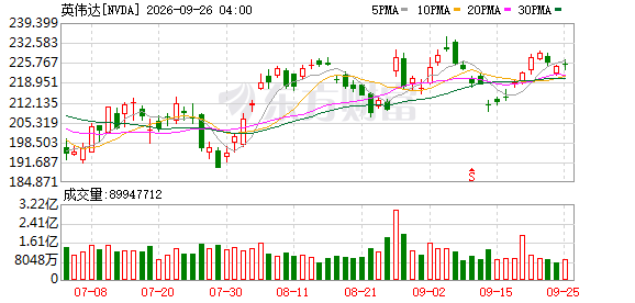 K图 NVDA_0