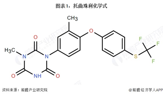 图表1：托曲珠利化学式