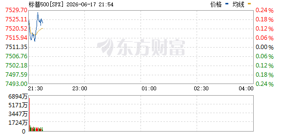 R图 SPX_0