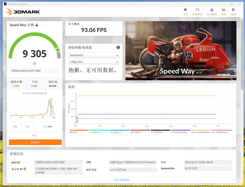 技嘉RTX 5080超级雕显卡评测：外挂风扇强化散热 四风扇烤机仅60度