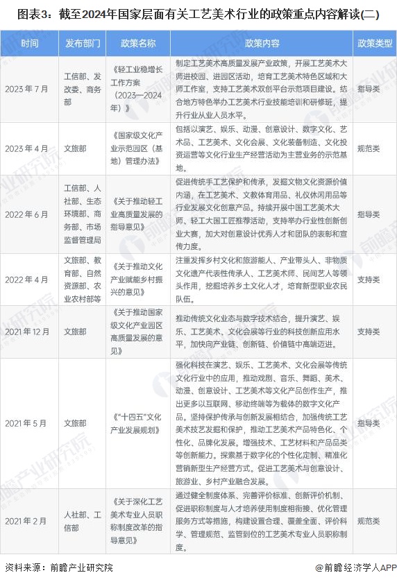 图表3：截至2024年国家层面有关工艺美术行业的政策重点内容解读(二)