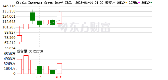 K图 CRCL_0