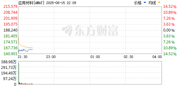 R图 AMAT_0