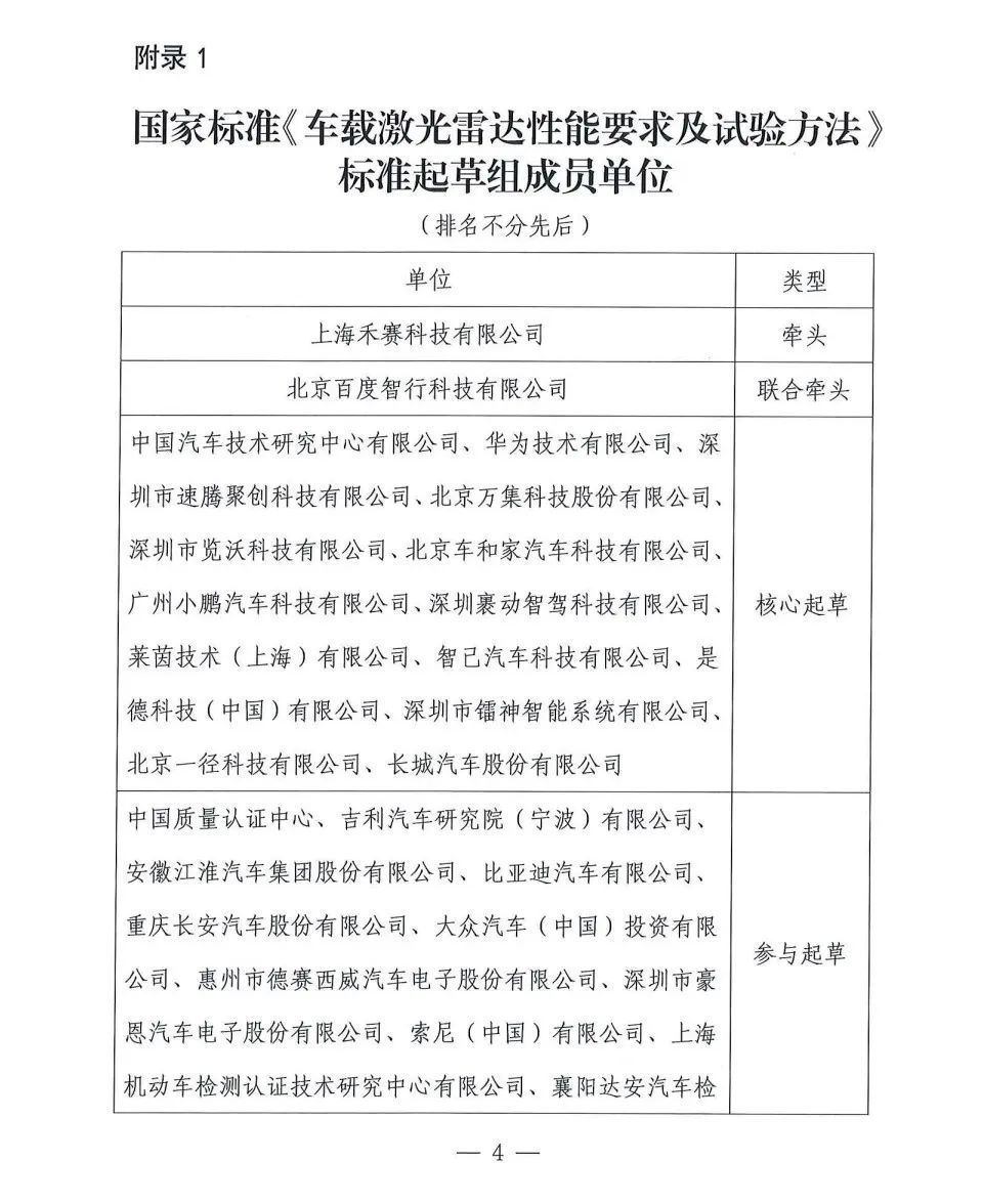 我国首个车载激光雷达领域国标发布！