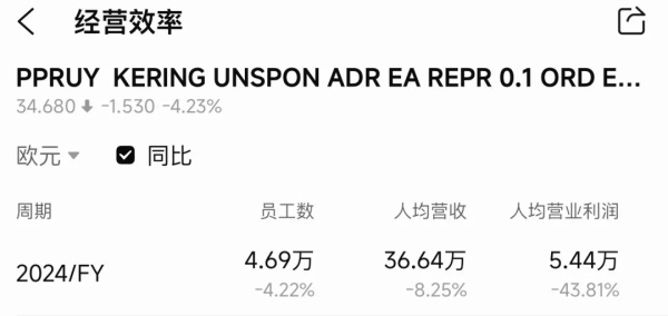 奢侈品集团的每一名员工值多少钱？