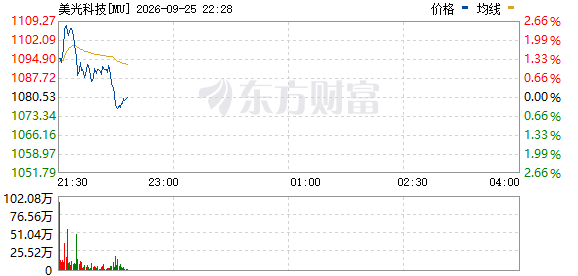 R图 MU_0