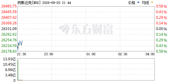 R图 NDX_0