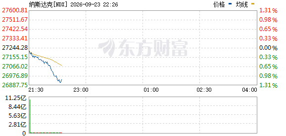 R图 NDX_0
