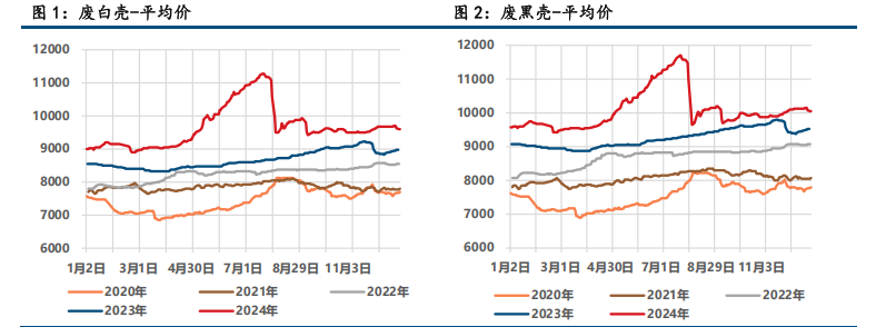 (来源：中信建投期货)