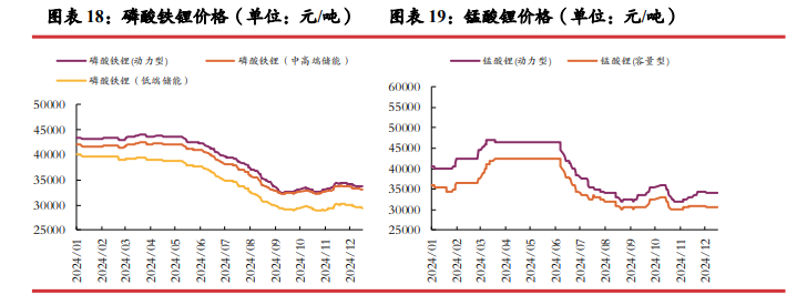 关联品种碳酸锂所属公司：光大期货