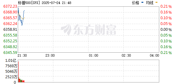 R图 SPX_0