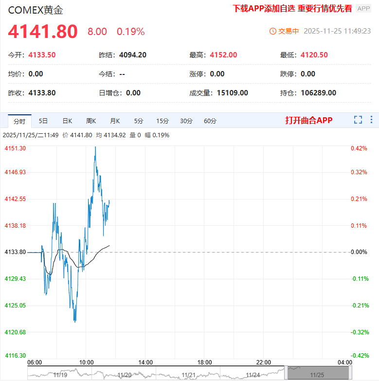 美国COMEX铜库存创历史新高 铜市迎来关键时刻