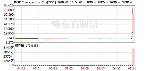 K图 INKT_0