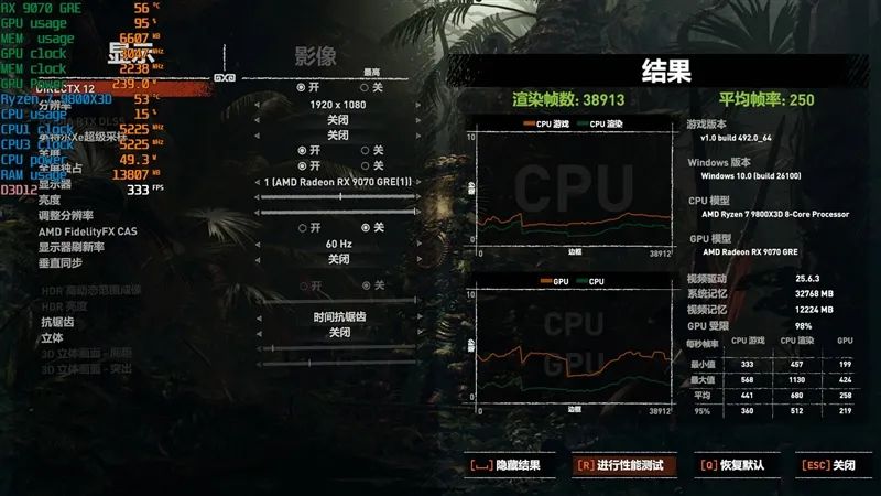竟然相差30%！RX 9070 GRE vs RTX 5060 Ti 16GB最新驱动对比测试