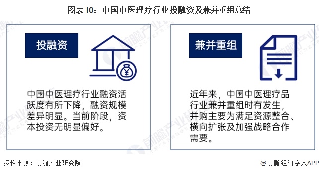 图表10：中国中医理疗行业投融资及兼并重组总结