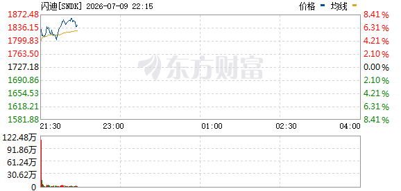 R图 SNDK_0