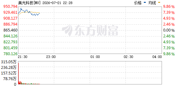 R图 MU_0