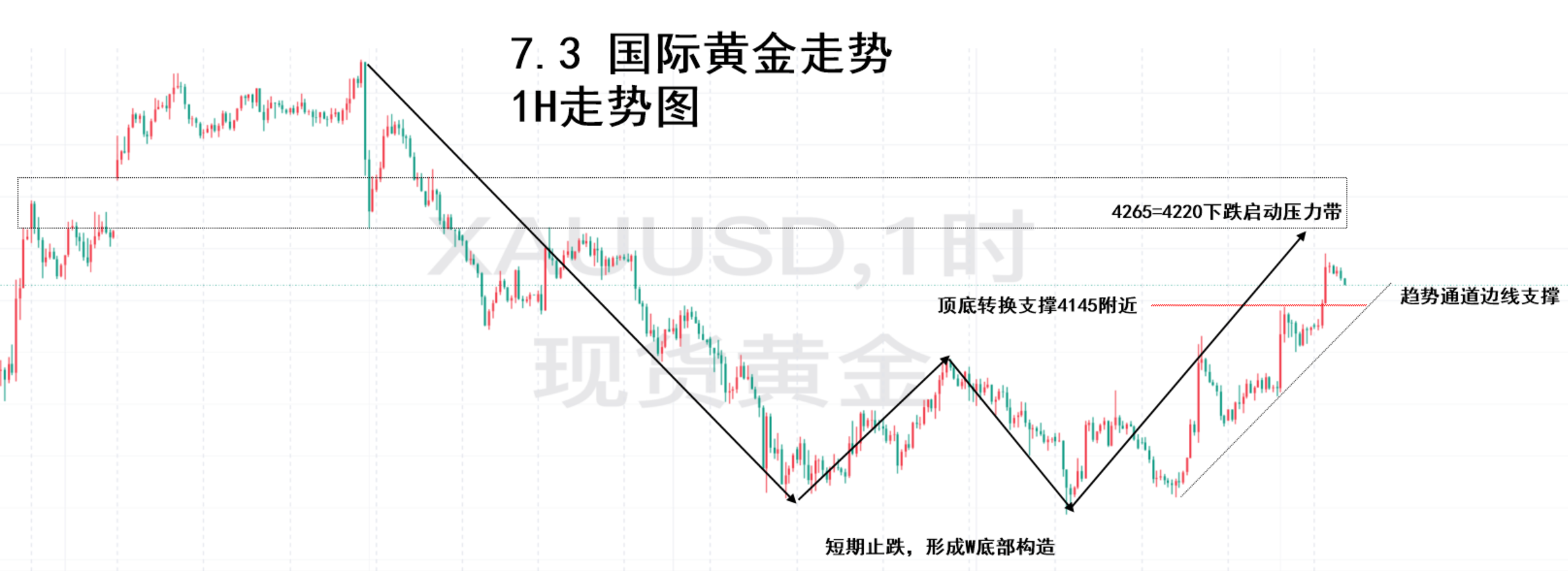 7.3 走势分析图1.png
