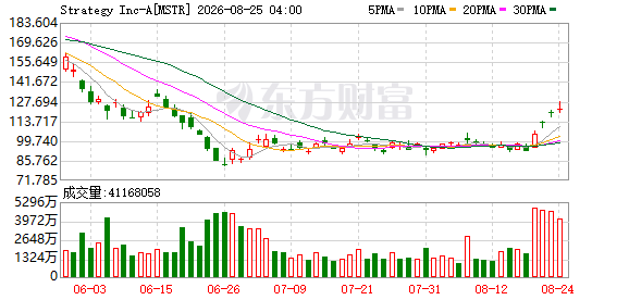 K图 MSTR_0