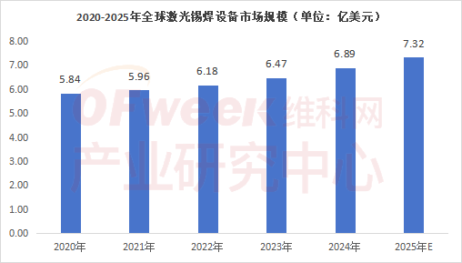 2025年中国锡焊行业竞争格局分析